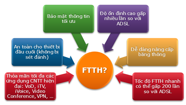 Cáp quang Viettel Hub 02
