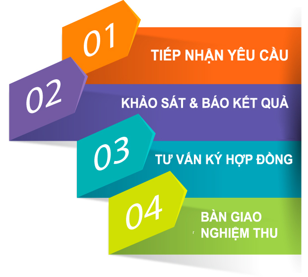 đăng ký lắp mạng cáp quang Viettel toàn quốc