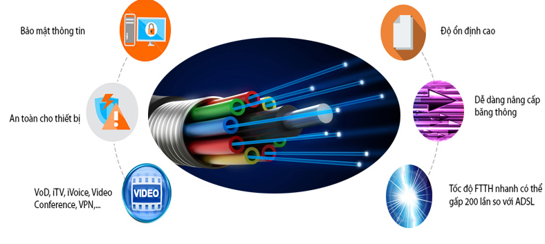 lắp đặt internet Viettel tại xã Tân Xuân