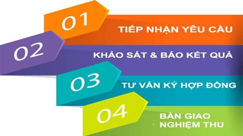 lắp mạng internet Viettel toàn quốc